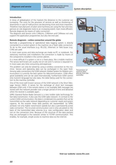 Inclination sensors