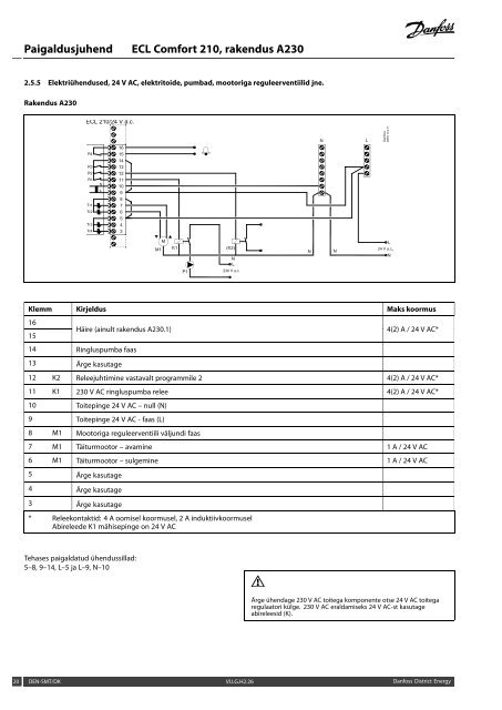 Paigaldusjuhend ECL Comfort 210, rakendus A230 - Danfoss