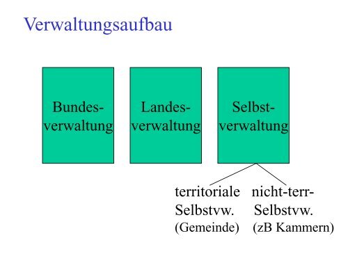 2. Durchgang - Institut fÃ¼r Staats- und Verwaltungsrecht