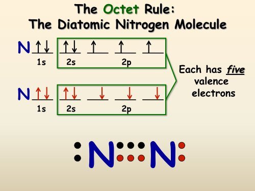 Covalent Bonding