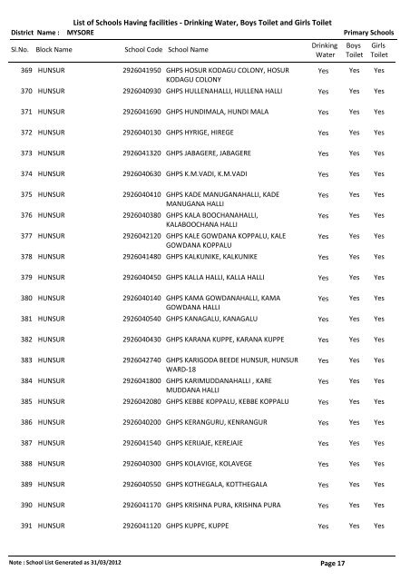 List of Schools Having facilities - Drinking Water, Boys Toilet and ...