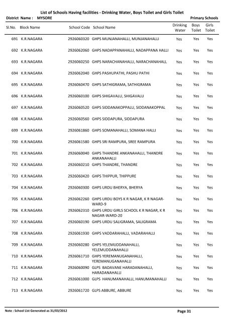 List of Schools Having facilities - Drinking Water, Boys Toilet and ...