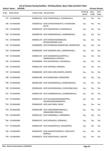 List of Schools Having facilities - Drinking Water, Boys Toilet and ...