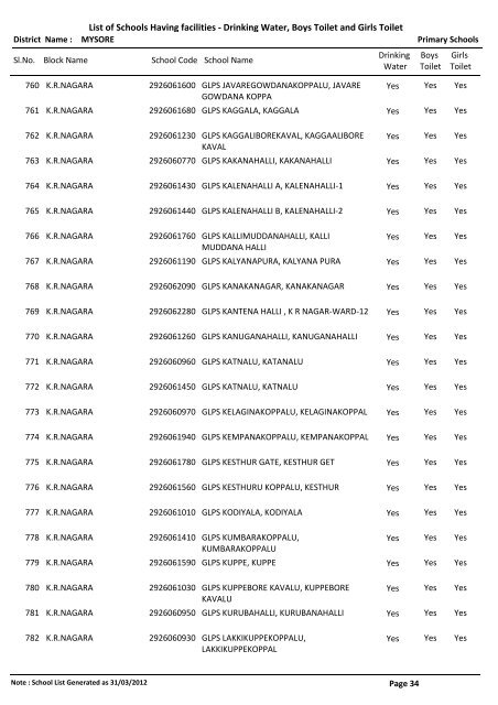 List of Schools Having facilities - Drinking Water, Boys Toilet and ...