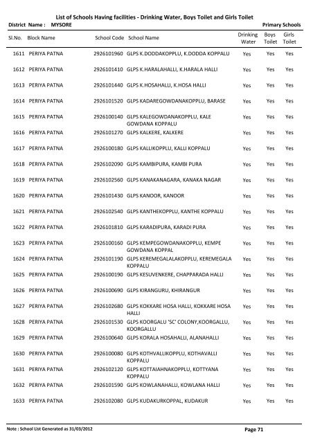 List of Schools Having facilities - Drinking Water, Boys Toilet and ...