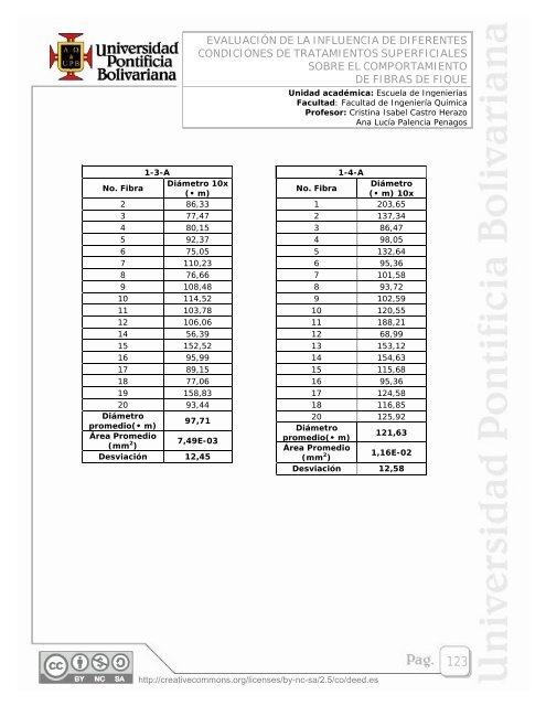 EVALUACIÃN DE LA INFLUENCIA DE DIFERENTES ... - EAV