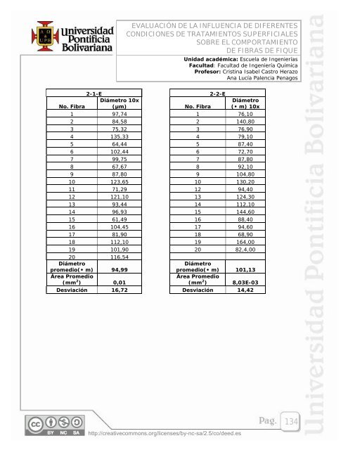 EVALUACIÃN DE LA INFLUENCIA DE DIFERENTES ... - EAV