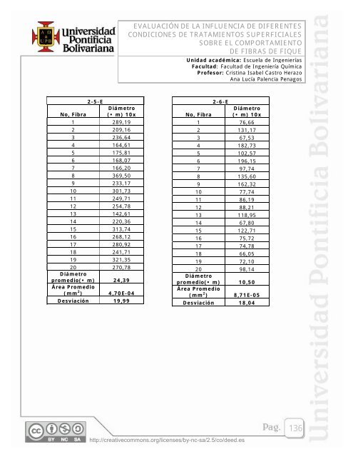 EVALUACIÃN DE LA INFLUENCIA DE DIFERENTES ... - EAV