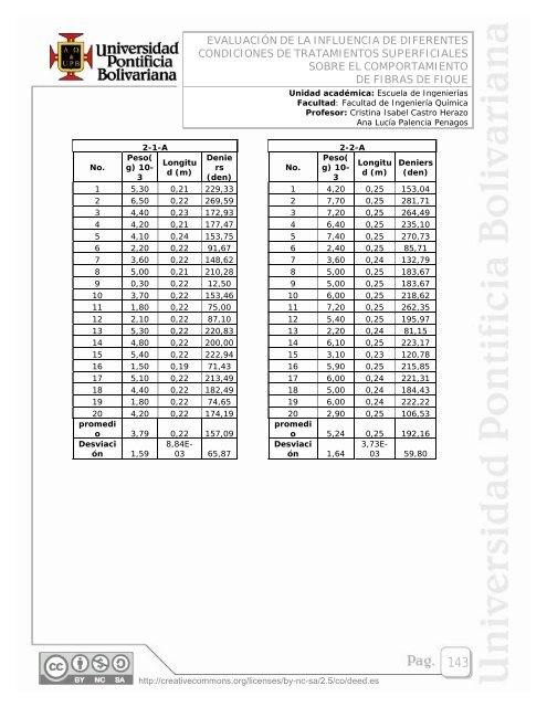 EVALUACIÃN DE LA INFLUENCIA DE DIFERENTES ... - EAV