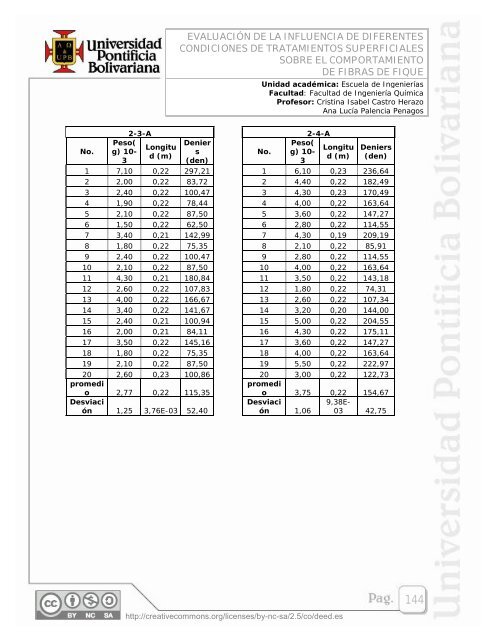 EVALUACIÃN DE LA INFLUENCIA DE DIFERENTES ... - EAV