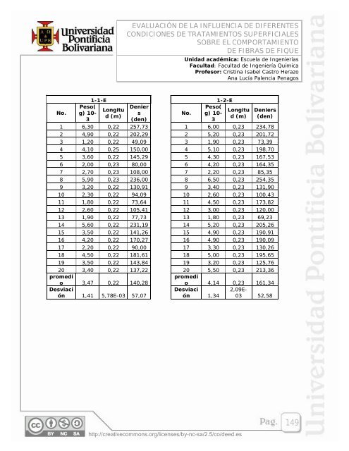 EVALUACIÃN DE LA INFLUENCIA DE DIFERENTES ... - EAV