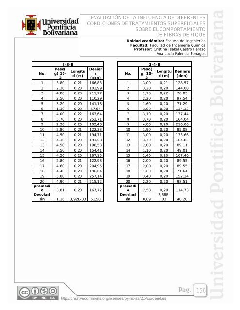 EVALUACIÃN DE LA INFLUENCIA DE DIFERENTES ... - EAV