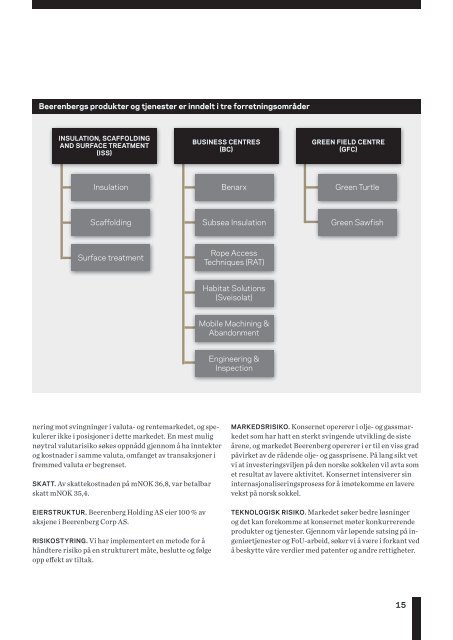 Ãrsrapport 2012 - Beerenberg