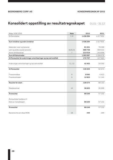 Ãrsrapport 2012 - Beerenberg