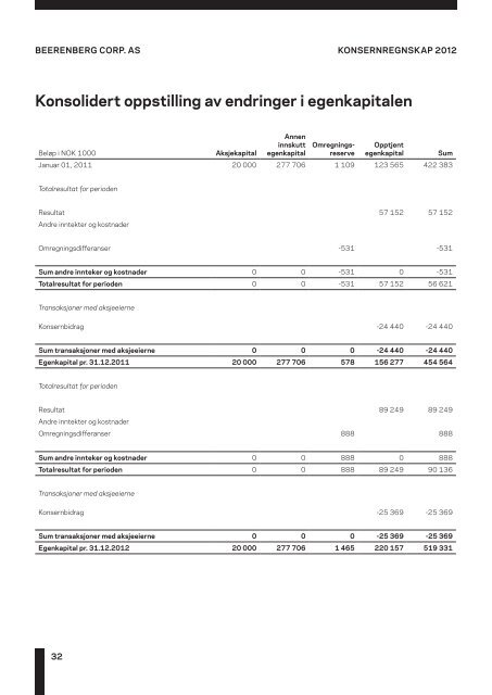 Ãrsrapport 2012 - Beerenberg