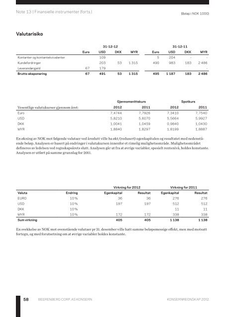 Ãrsrapport 2012 - Beerenberg