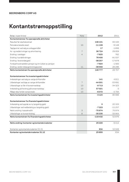 Ãrsrapport 2012 - Beerenberg