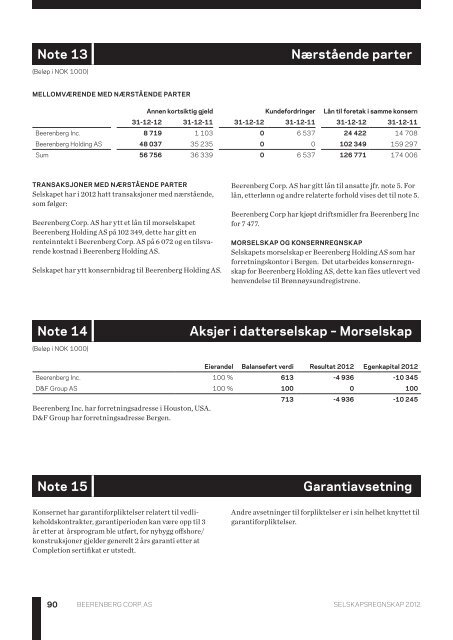 Ãrsrapport 2012 - Beerenberg