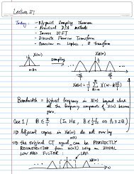 Nyquist Theorem and practical D/A, Inverse DTFT, DFT