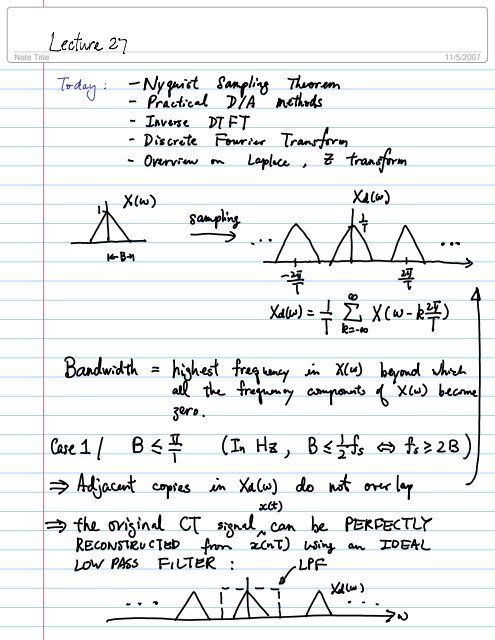 Nyquist Theorem and practical D/A, Inverse DTFT, DFT