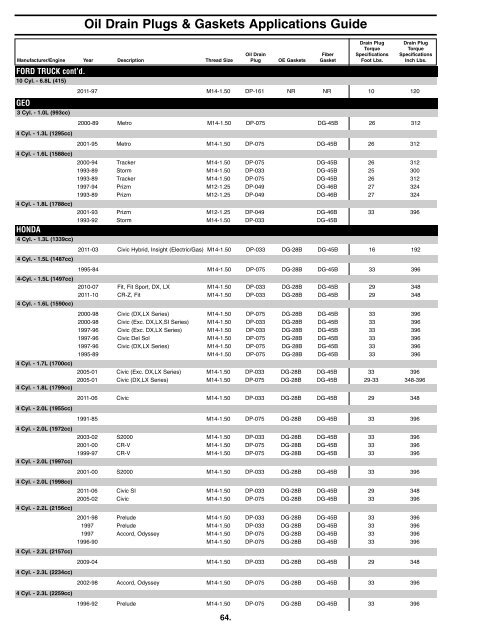 Wheel Stud & Nut Applications Guide