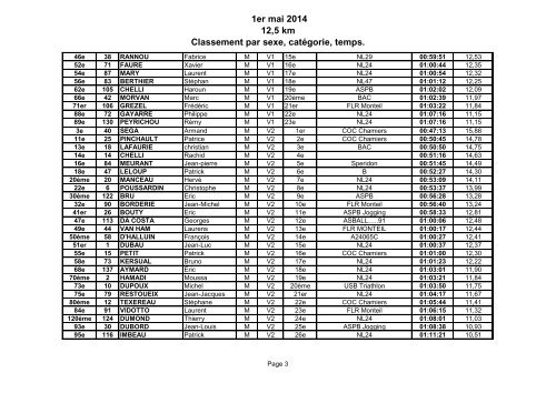 Classements 1 km 3 9 km et 12 5 km 01-05-12 - Pays de Bergerac