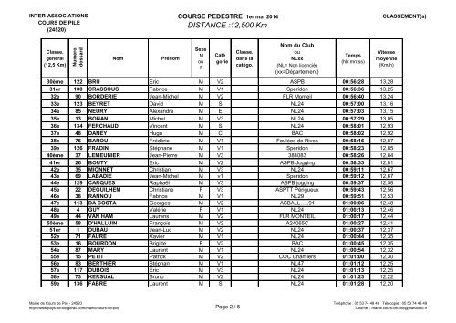 Classements 1 km 3 9 km et 12 5 km 01-05-12 - Pays de Bergerac