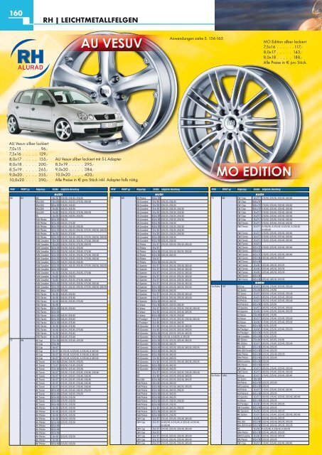 156 RH | LEICHTMETALLFELGEN - All-4-Action GmbH