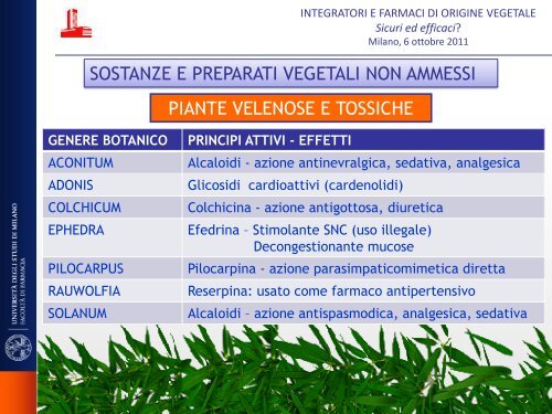 farmaci di origine vegetale - Istituto di Ricerche Farmacologiche ...