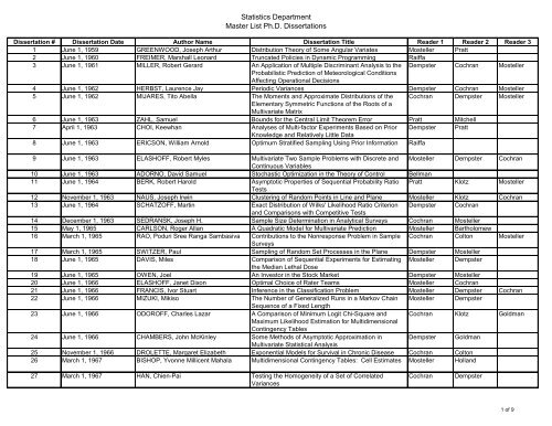 Presentation Esl Topics For Kindergarten