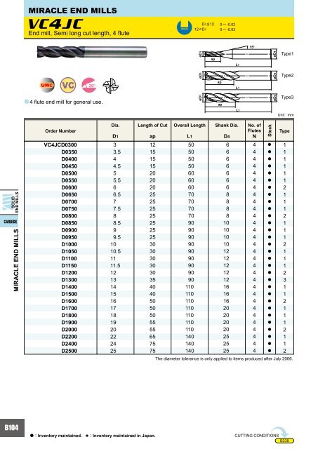 HOW TO READ THE STANDARD OF SOLID END MILLS