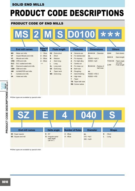 HOW TO READ THE STANDARD OF SOLID END MILLS