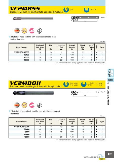 HOW TO READ THE STANDARD OF SOLID END MILLS