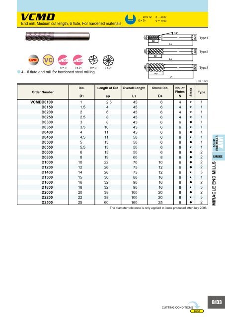HOW TO READ THE STANDARD OF SOLID END MILLS