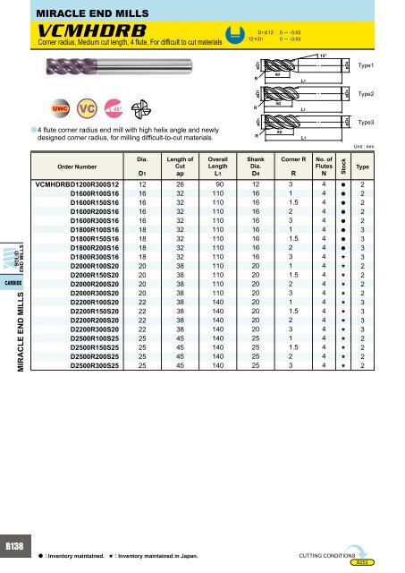 HOW TO READ THE STANDARD OF SOLID END MILLS