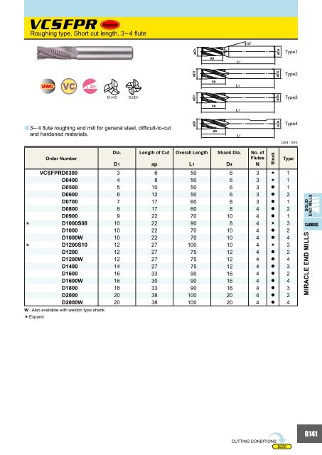 HOW TO READ THE STANDARD OF SOLID END MILLS