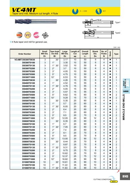 HOW TO READ THE STANDARD OF SOLID END MILLS