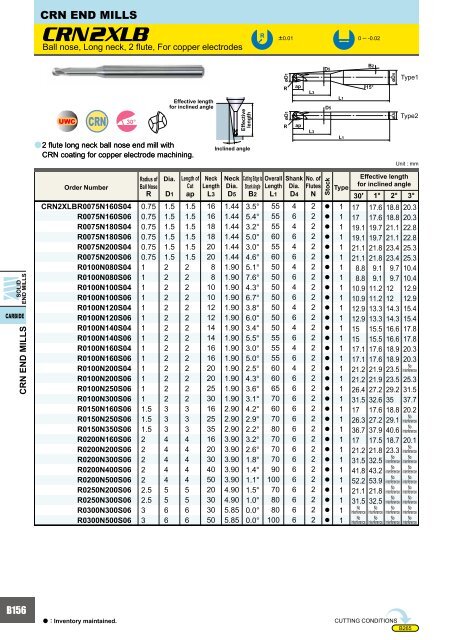 HOW TO READ THE STANDARD OF SOLID END MILLS