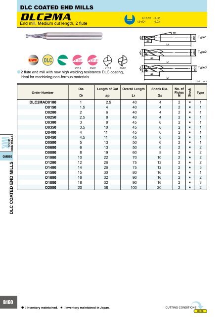 HOW TO READ THE STANDARD OF SOLID END MILLS