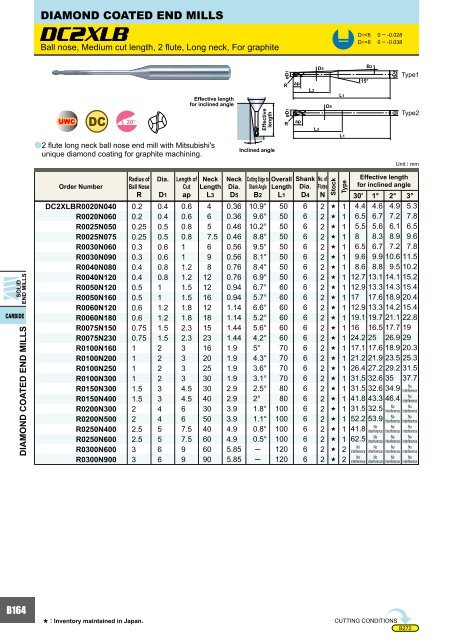 HOW TO READ THE STANDARD OF SOLID END MILLS