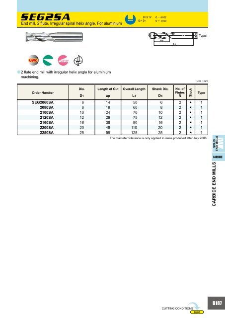 HOW TO READ THE STANDARD OF SOLID END MILLS