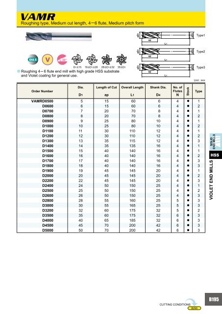 HOW TO READ THE STANDARD OF SOLID END MILLS