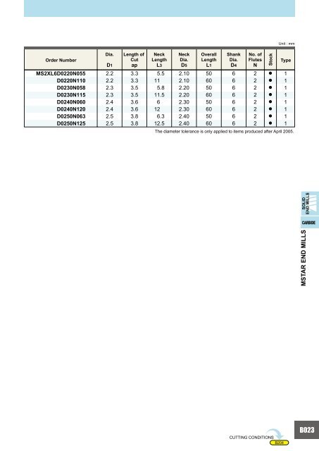HOW TO READ THE STANDARD OF SOLID END MILLS