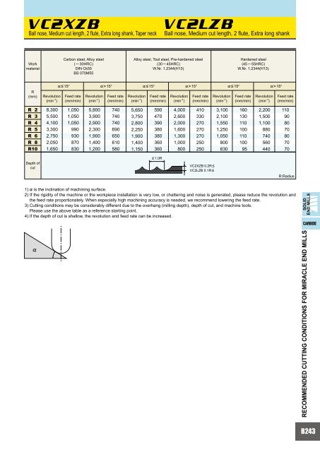 HOW TO READ THE STANDARD OF SOLID END MILLS