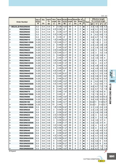 HOW TO READ THE STANDARD OF SOLID END MILLS