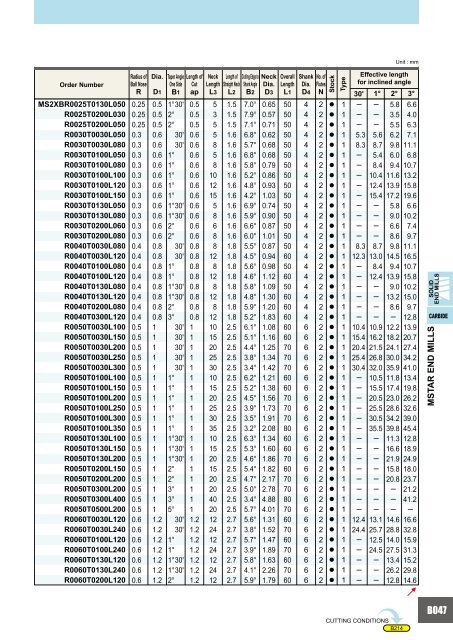 HOW TO READ THE STANDARD OF SOLID END MILLS