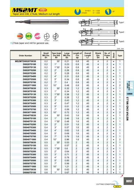 HOW TO READ THE STANDARD OF SOLID END MILLS