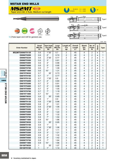 HOW TO READ THE STANDARD OF SOLID END MILLS