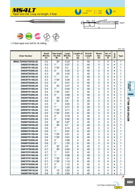HOW TO READ THE STANDARD OF SOLID END MILLS