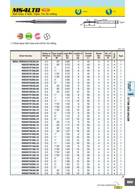 HOW TO READ THE STANDARD OF SOLID END MILLS